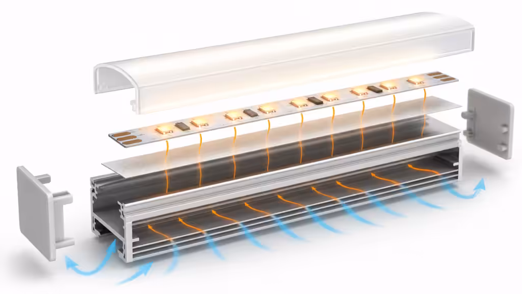 Exploded LED aluminium profile showing the strip, thermal path, diffuser, end cap, and airflow